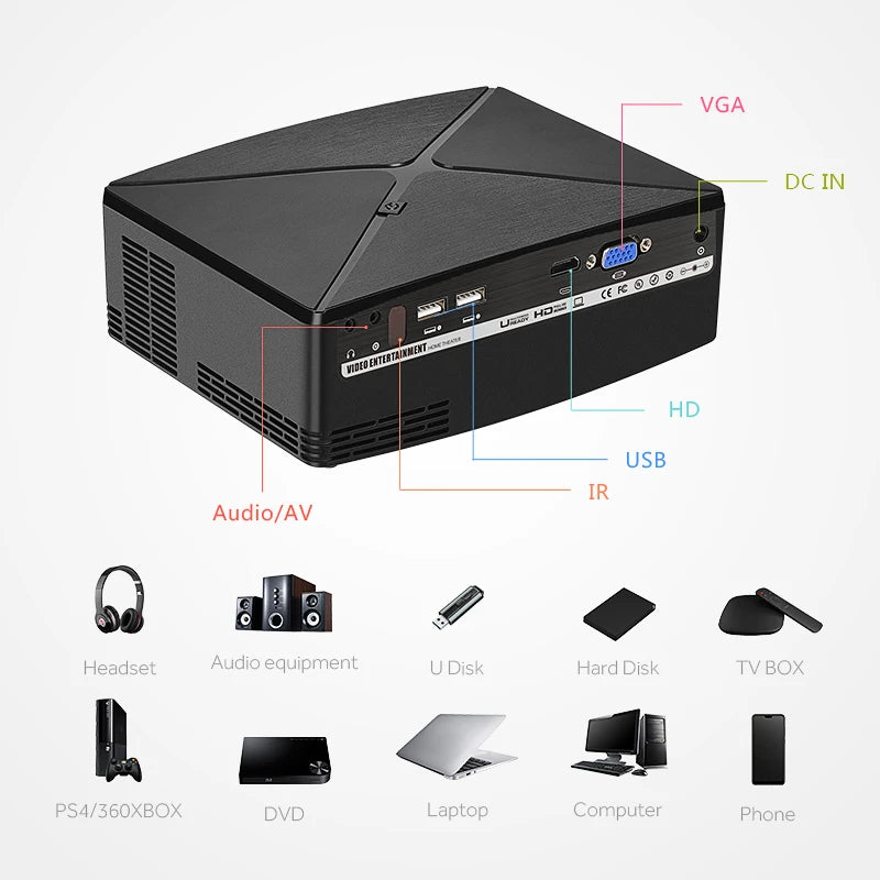 MINI Projector C80 UP, 1280x720 Resolution, Android WIFI Proyector, LED Portable HD Beamer for Home Cinema, Optional C80